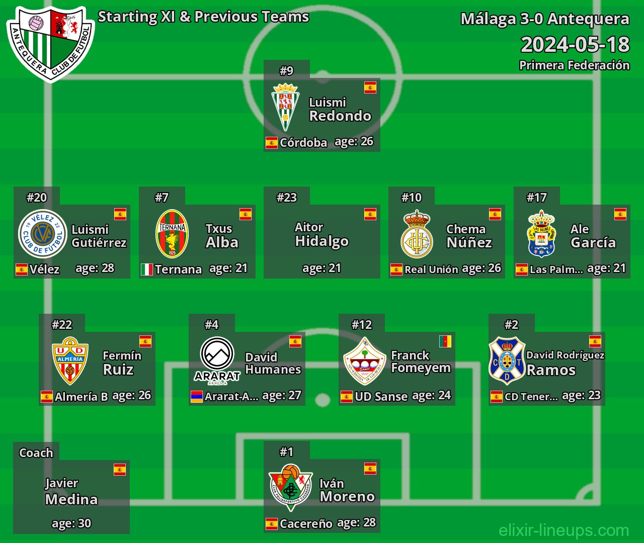 Antequera Starting XI & Previous Teams 2024-05-18
