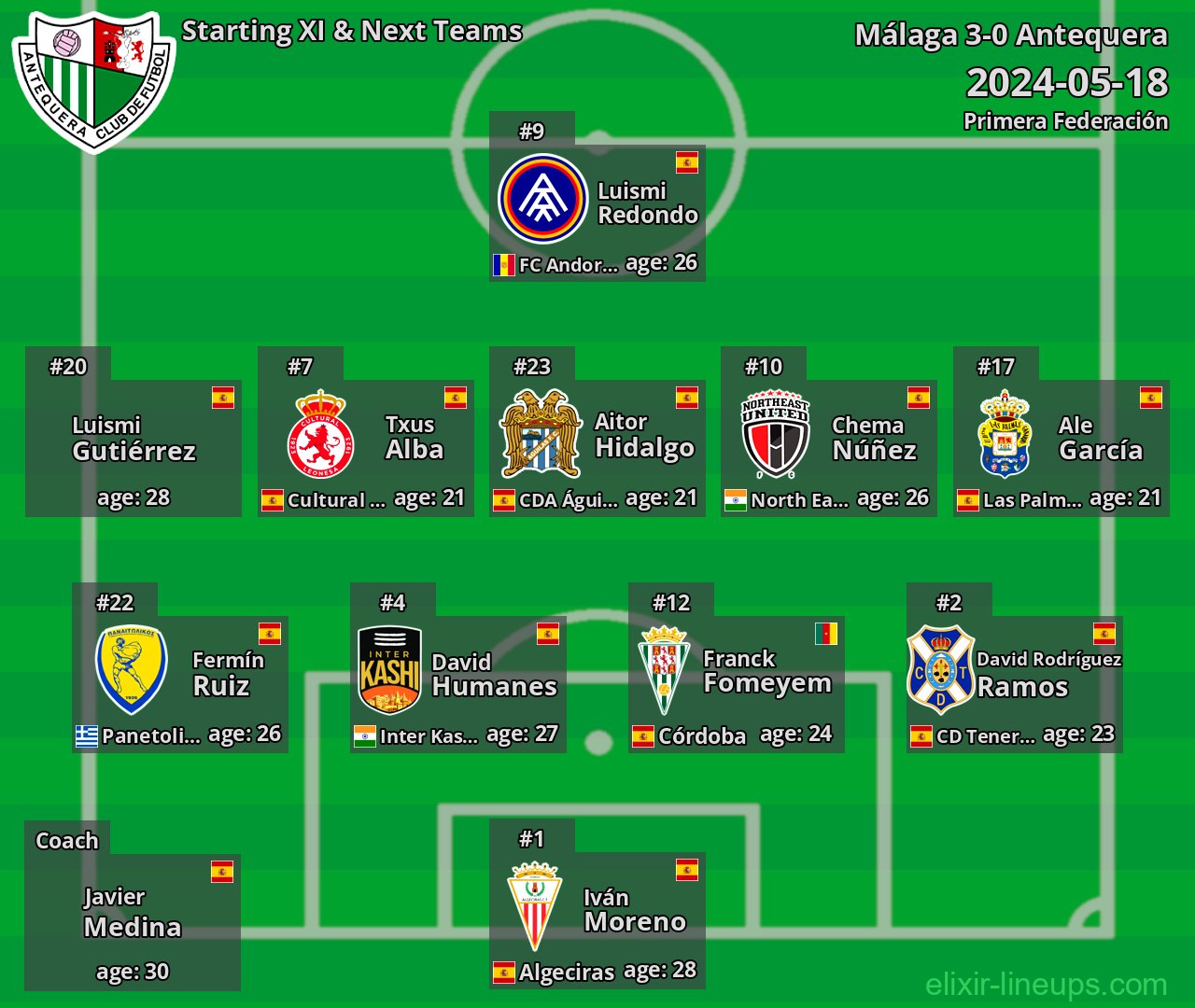 Antequera Starting XI & Next Teams 2024-05-18