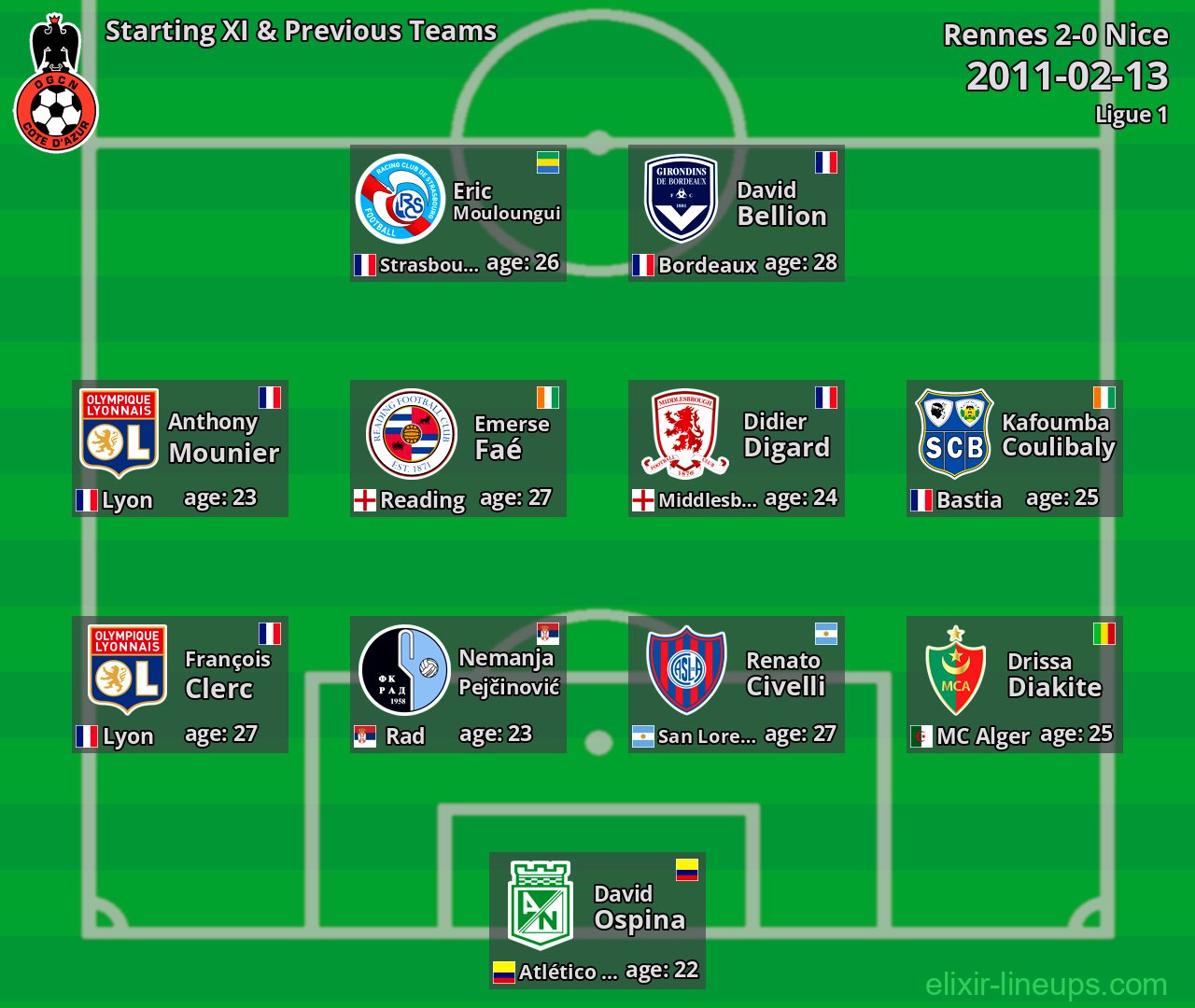 Nice Starting XI & Previous Teams 2011-02-13