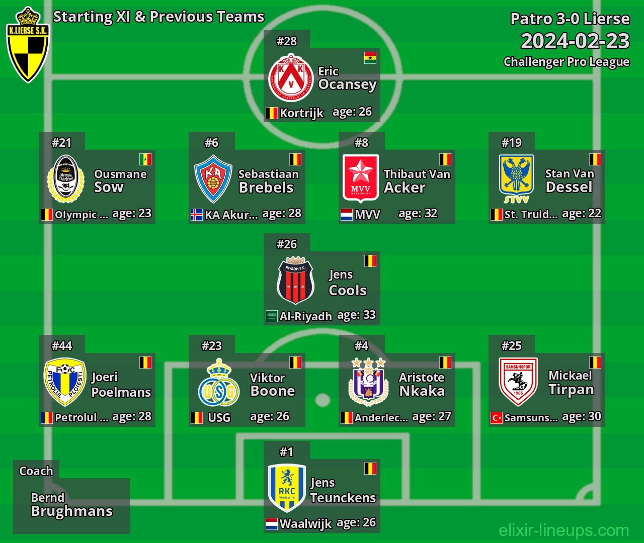 Lierse Starting XI & Previous Teams 2024-02-23