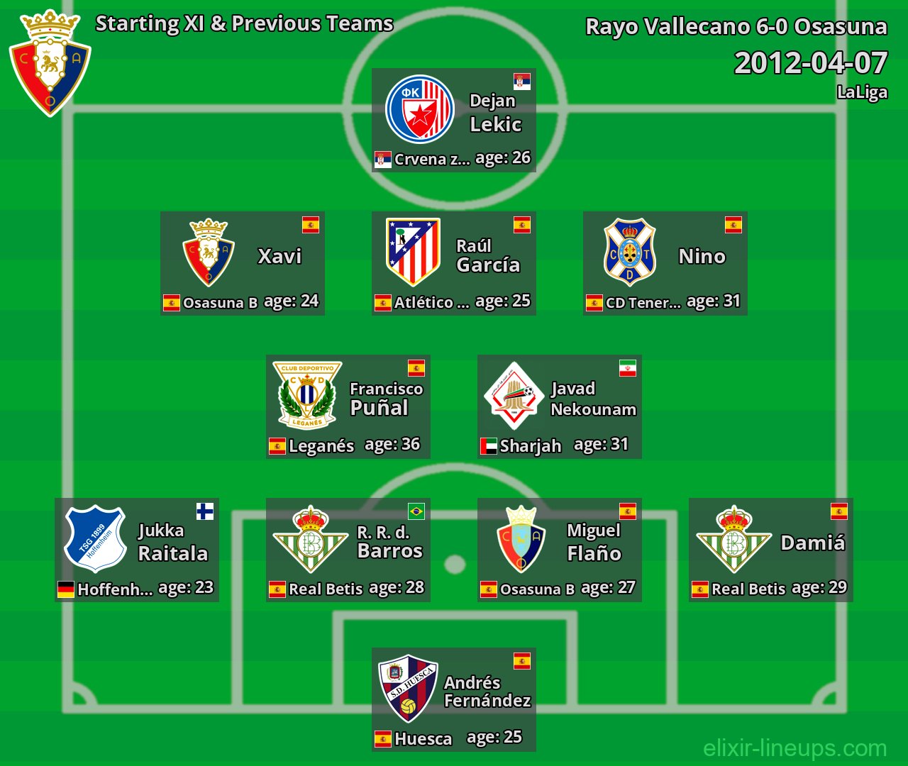 Osasuna Starting XI & Previous Teams 2012-04-07