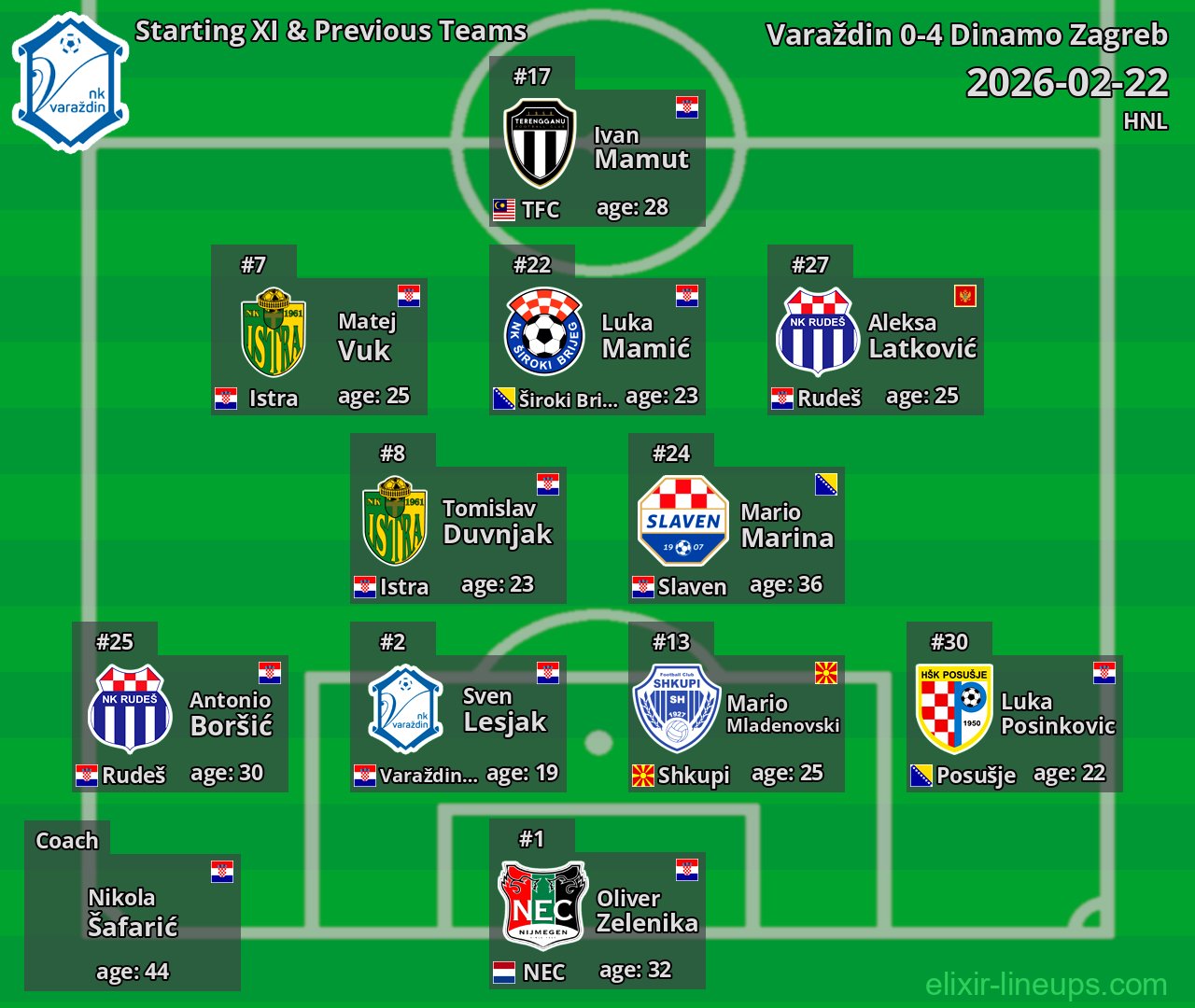 Varaždin Starting XI & Previous Teams 2026-02-22