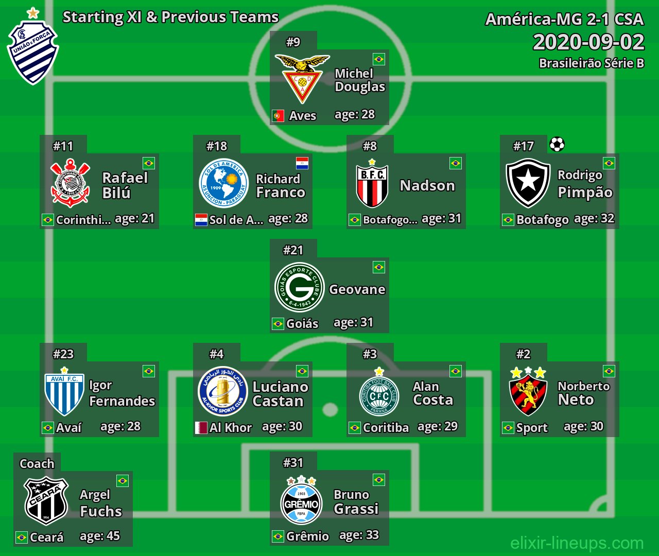CSA Starting XI & Previous Teams 2020-09-02