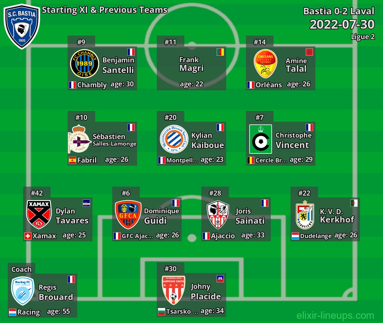 Bastia Starting XI & Previous Teams 2022-07-30