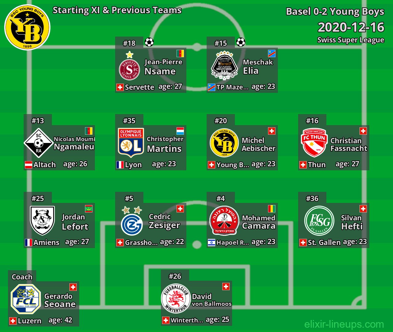 Young Boys Starting XI & Previous Teams 2020-12-16