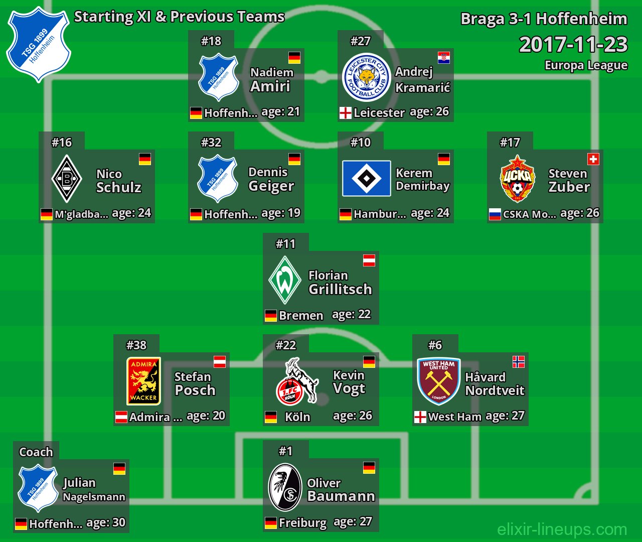 Hoffenheim Starting XI & Previous Teams 2017-11-23