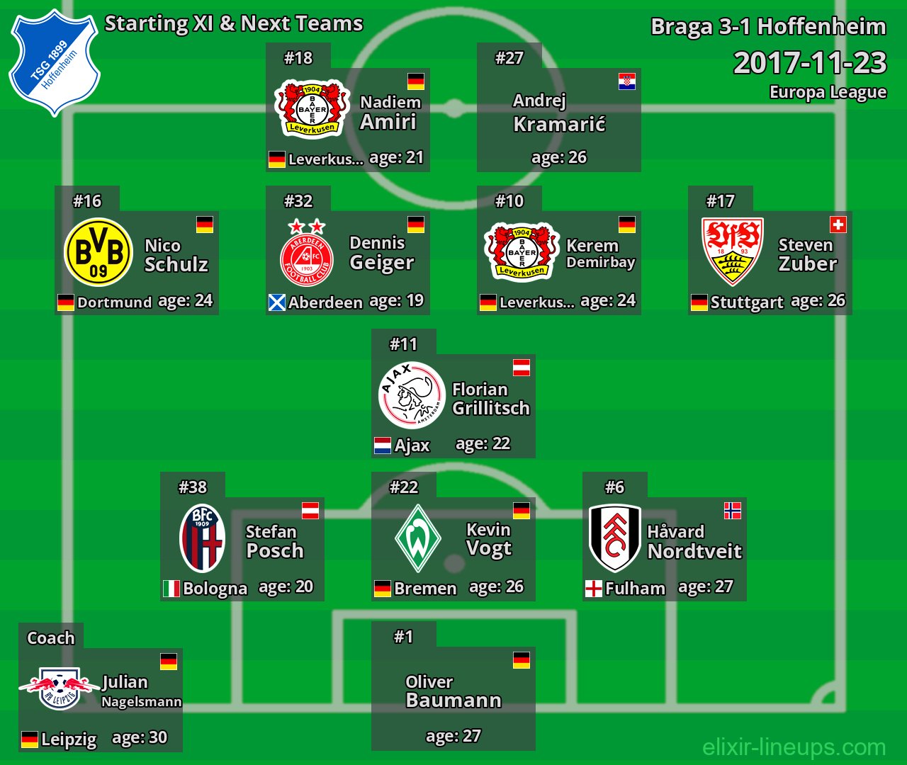 Hoffenheim Starting XI & Next Teams 2017-11-23