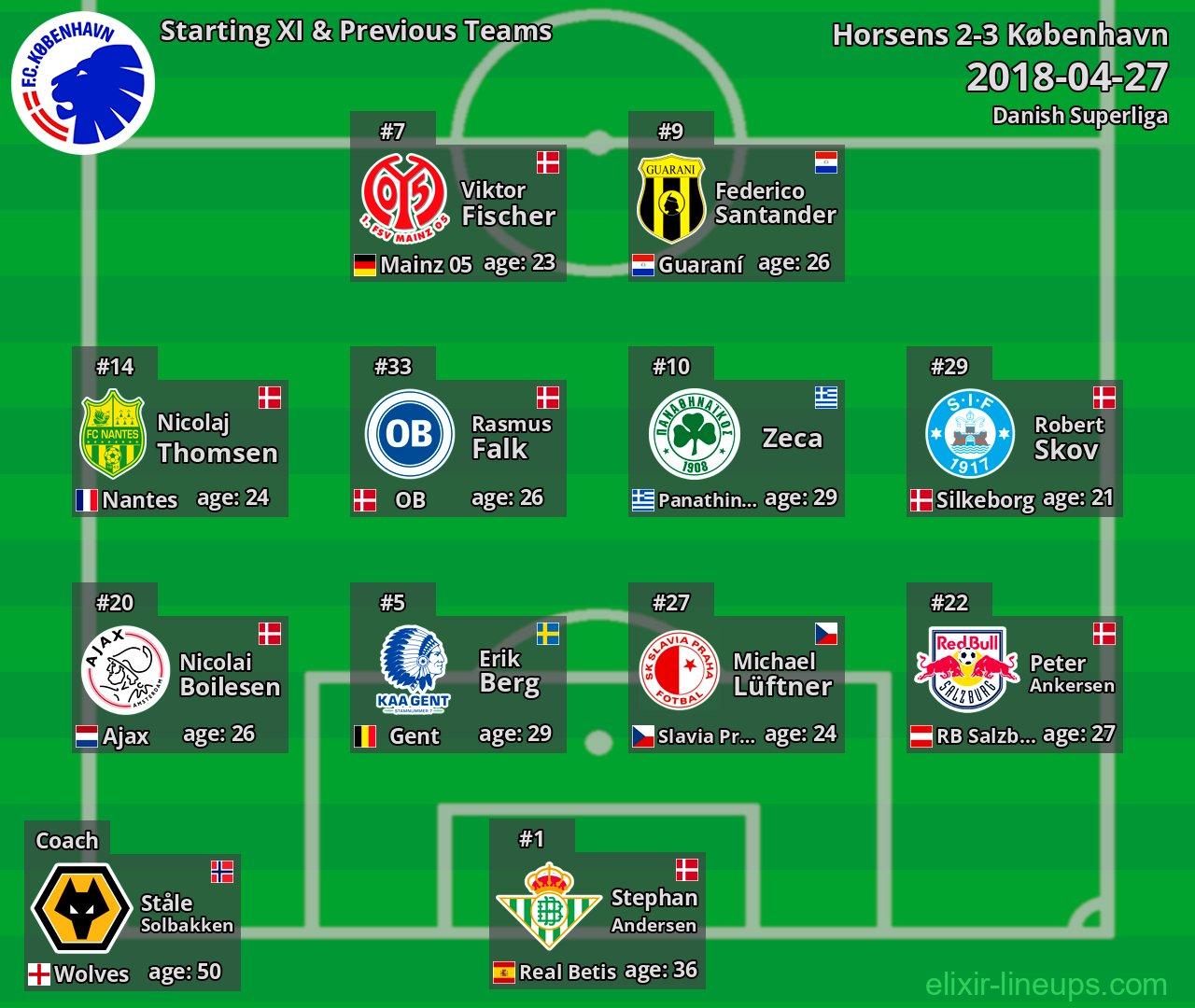København Starting XI & Previous Teams 2018-04-27