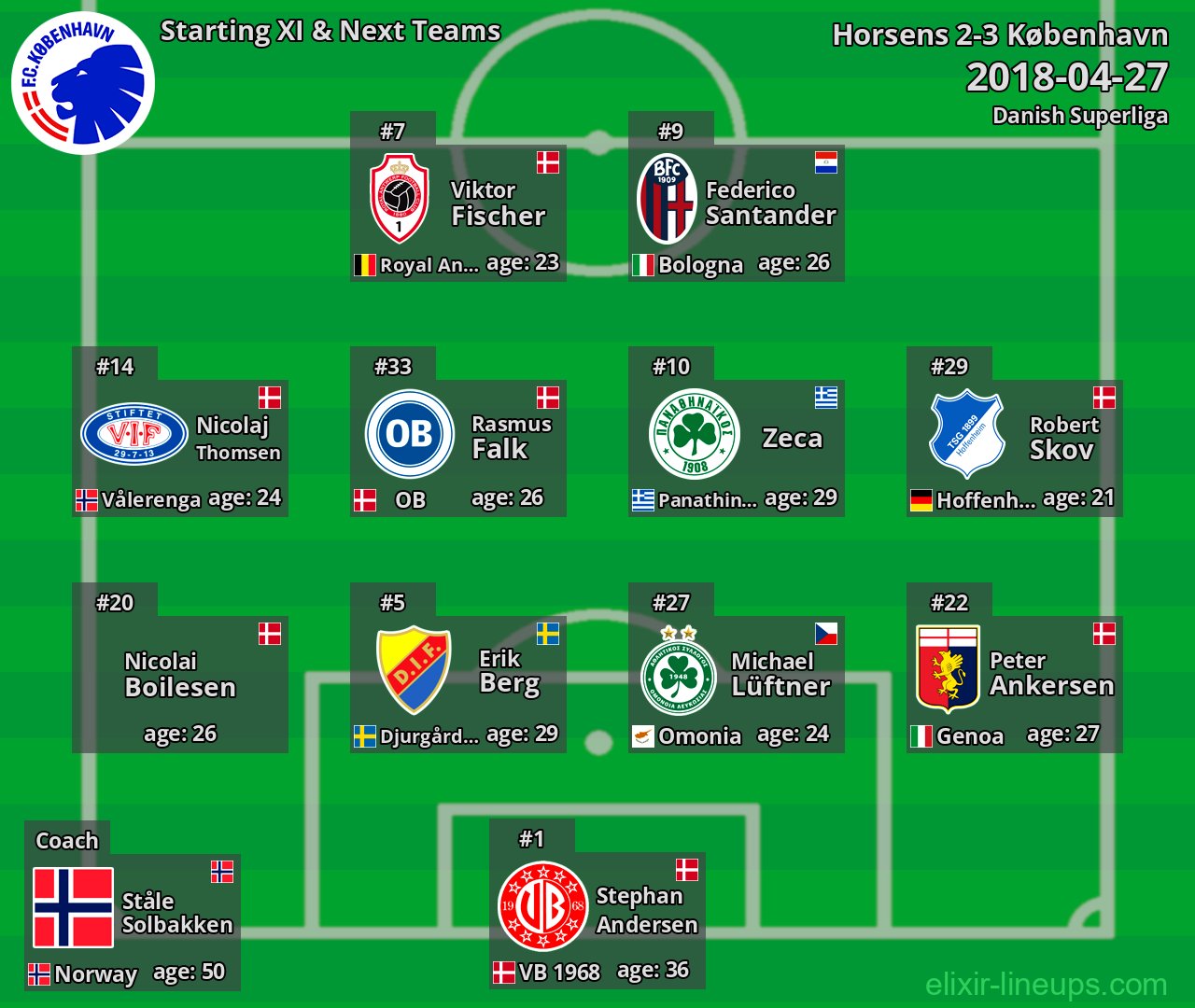 København Starting XI & Next Teams 2018-04-27