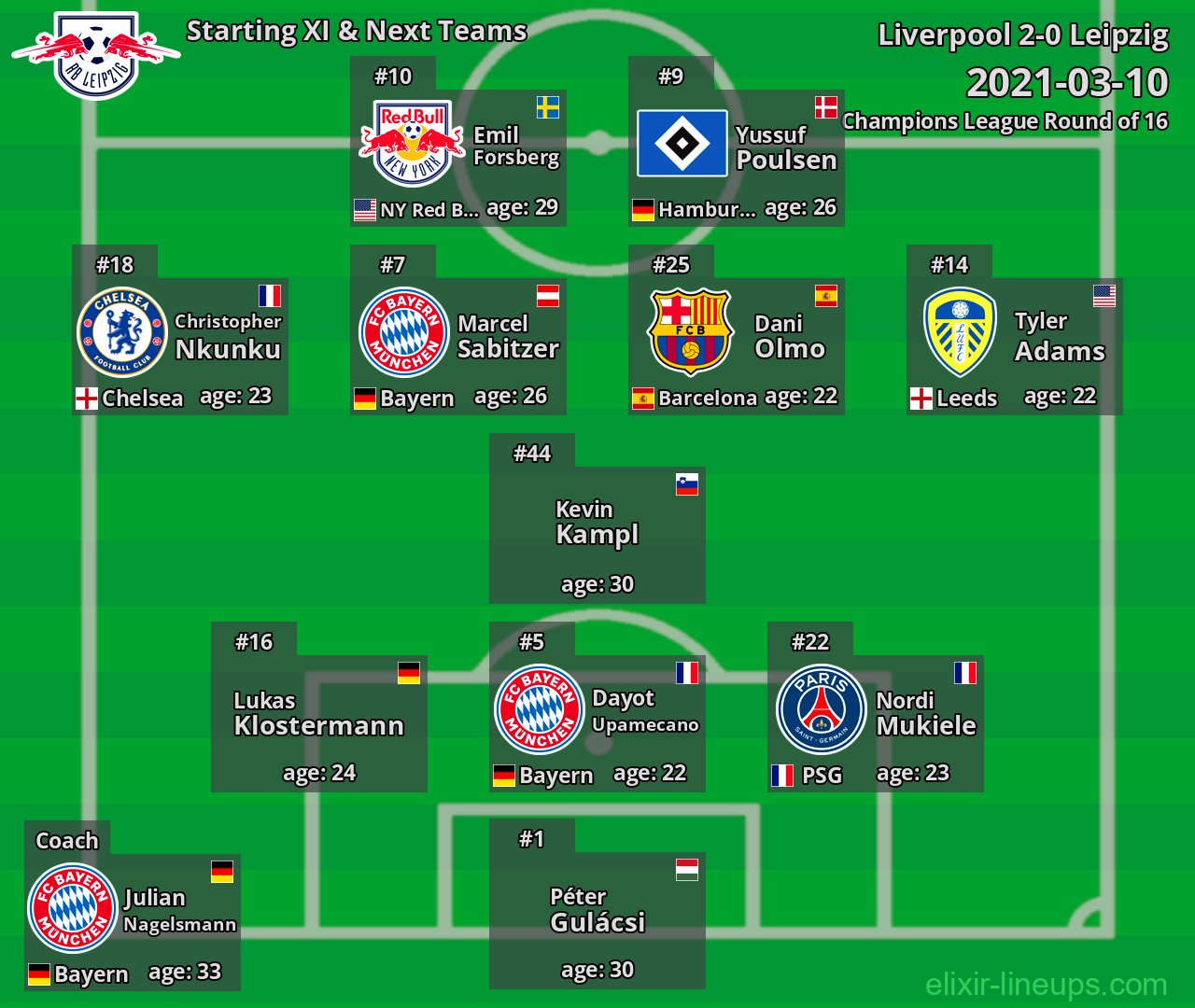 Leipzig Starting XI & Next Teams 2021-03-10