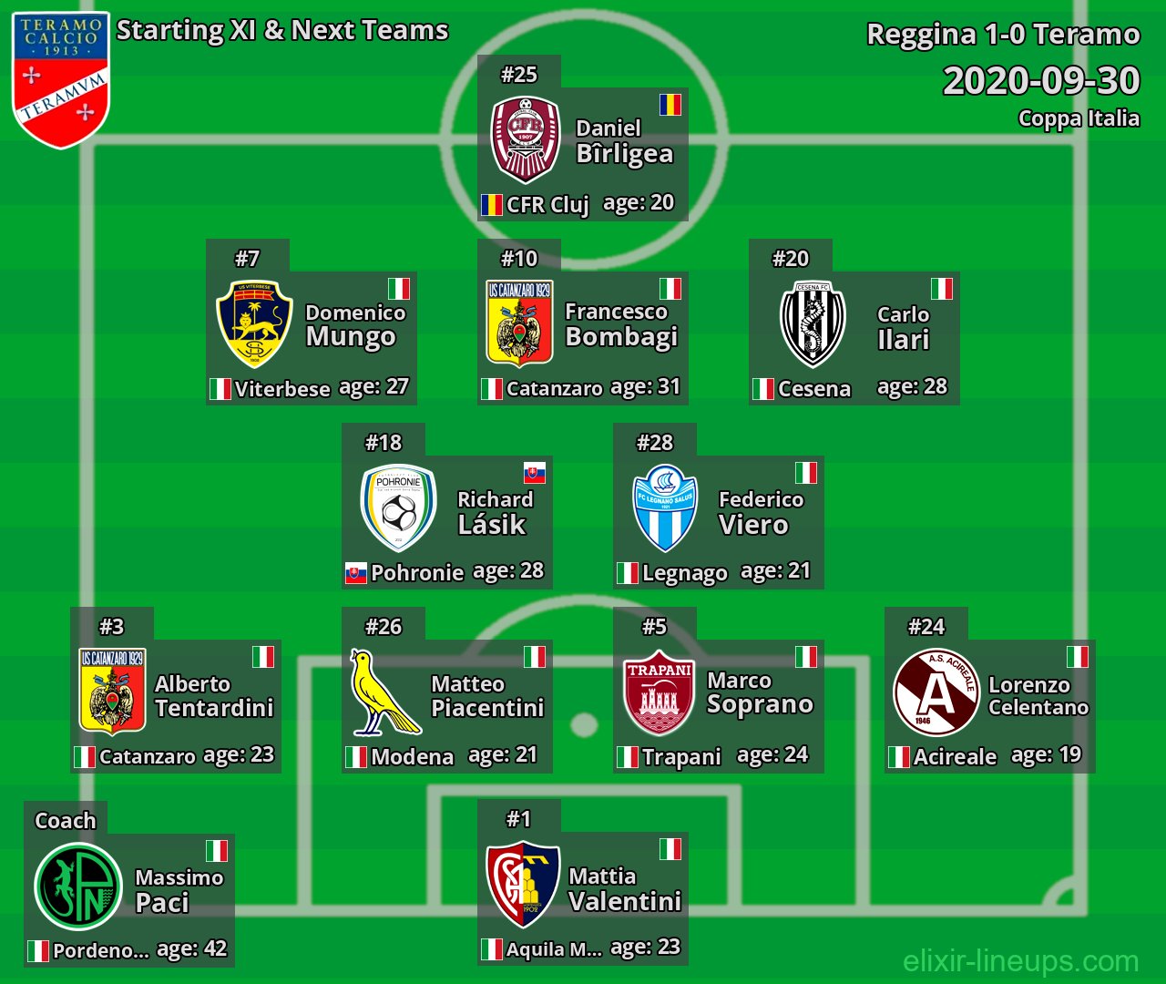 Teramo Starting XI & Next Teams 2020-09-30