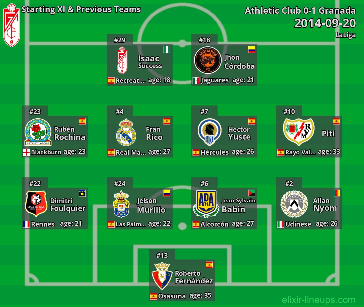 Granada Starting XI & Previous Teams 2014-09-20