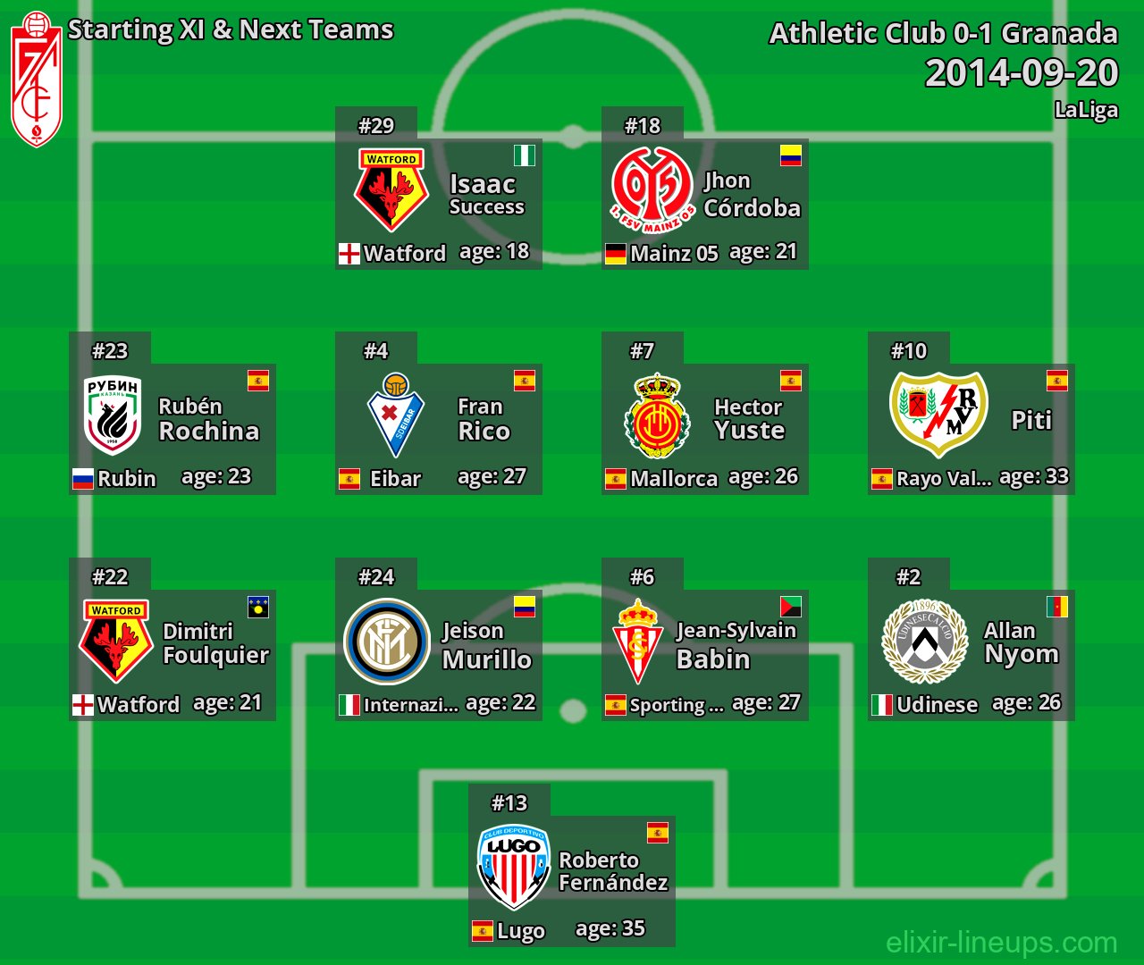 Granada Starting XI & Next Teams 2014-09-20
