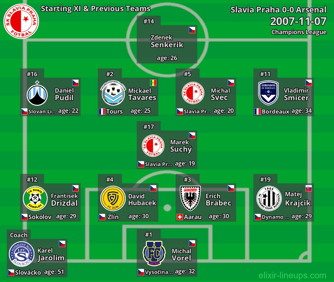 Slavia Praha Starting XI & Previous Teams 2007-11-07