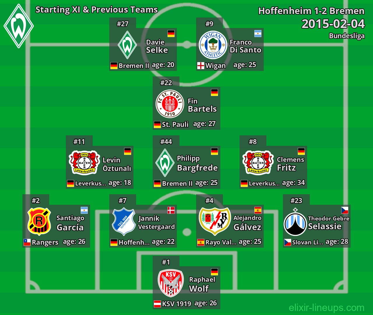 Bremen Starting XI & Previous Teams 2015-02-04