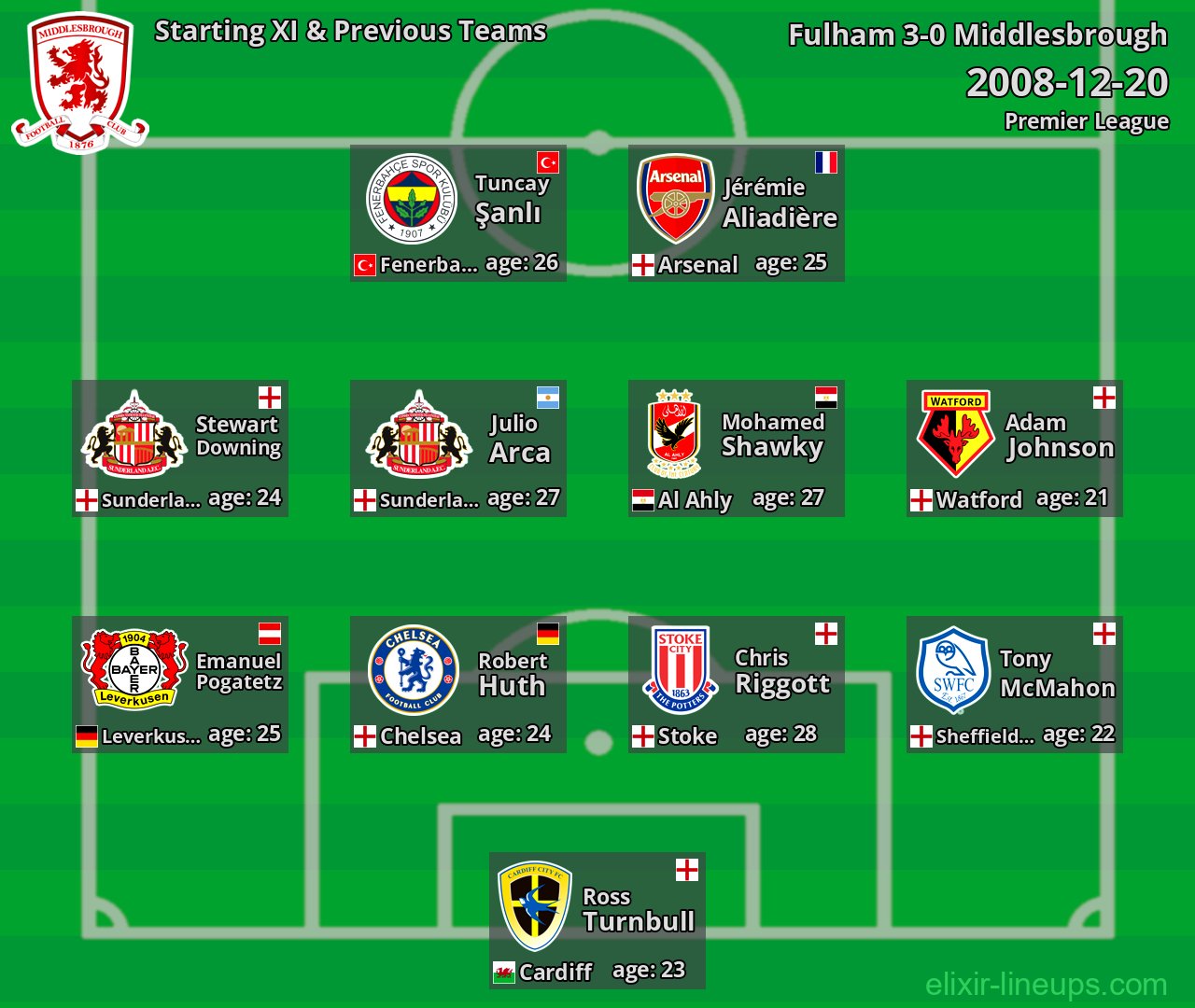 Middlesbrough Starting XI & Previous Teams 2008-12-20