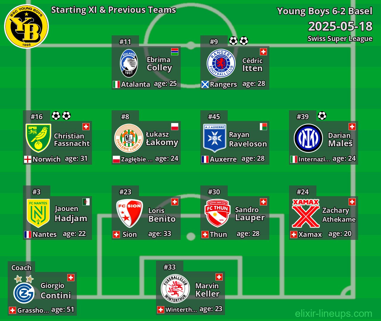 Young Boys Starting XI & Previous Teams 2025-05-18