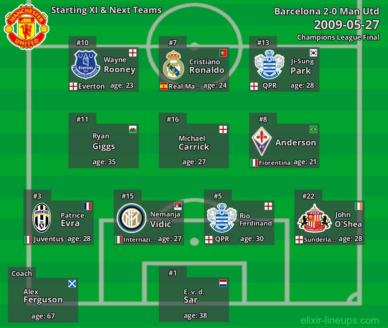 Man Utd Starting XI & Next Teams 2009-05-27