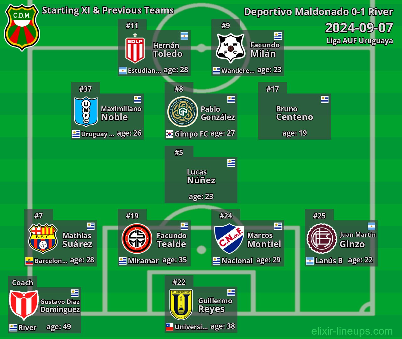 Deportivo Maldonado Starting XI & Previous Teams 2024-09-07