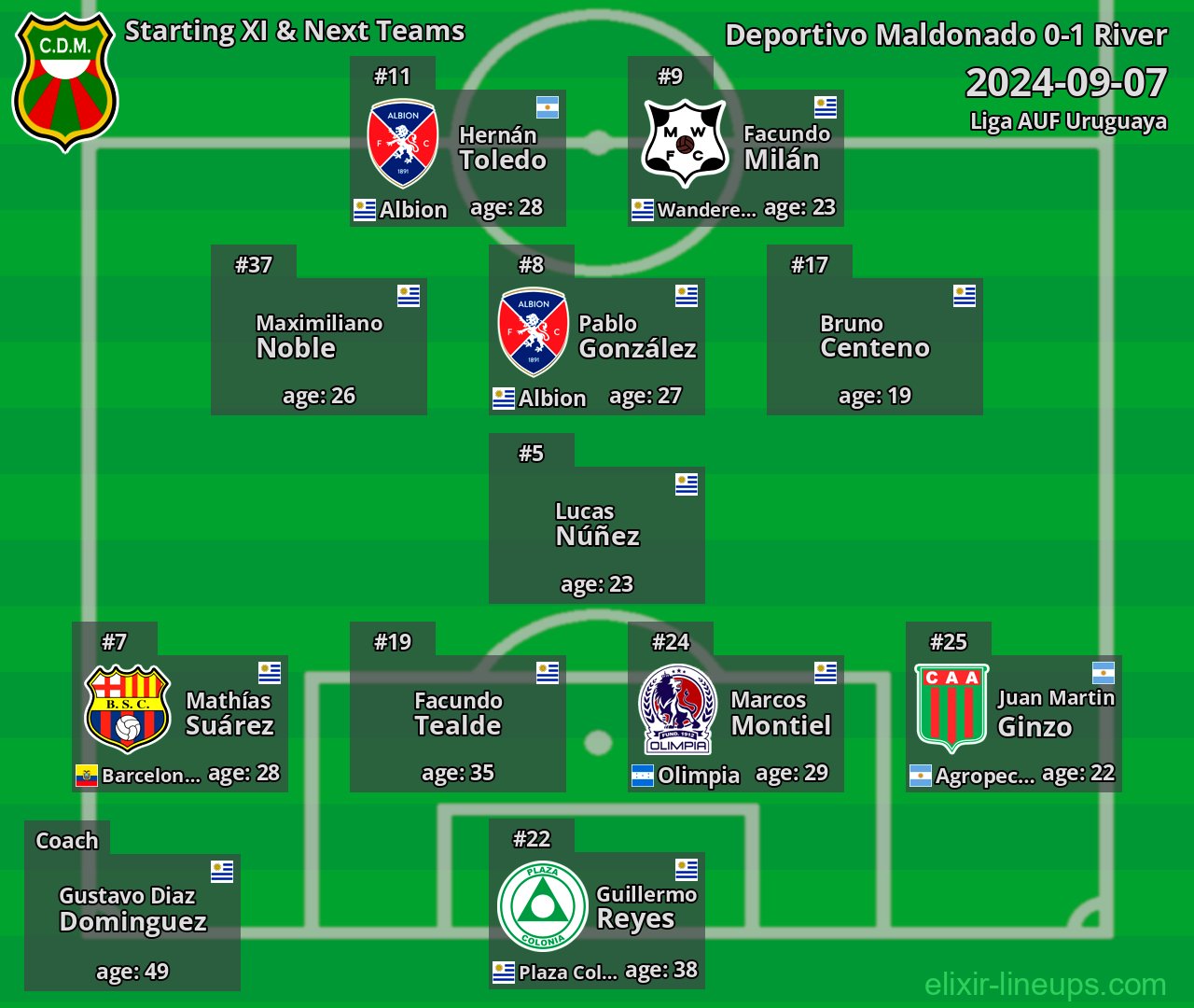 Deportivo Maldonado Starting XI & Next Teams 2024-09-07