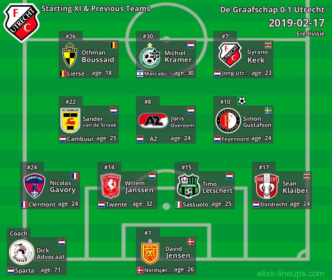 Utrecht Starting XI & Previous Teams 2019-02-17