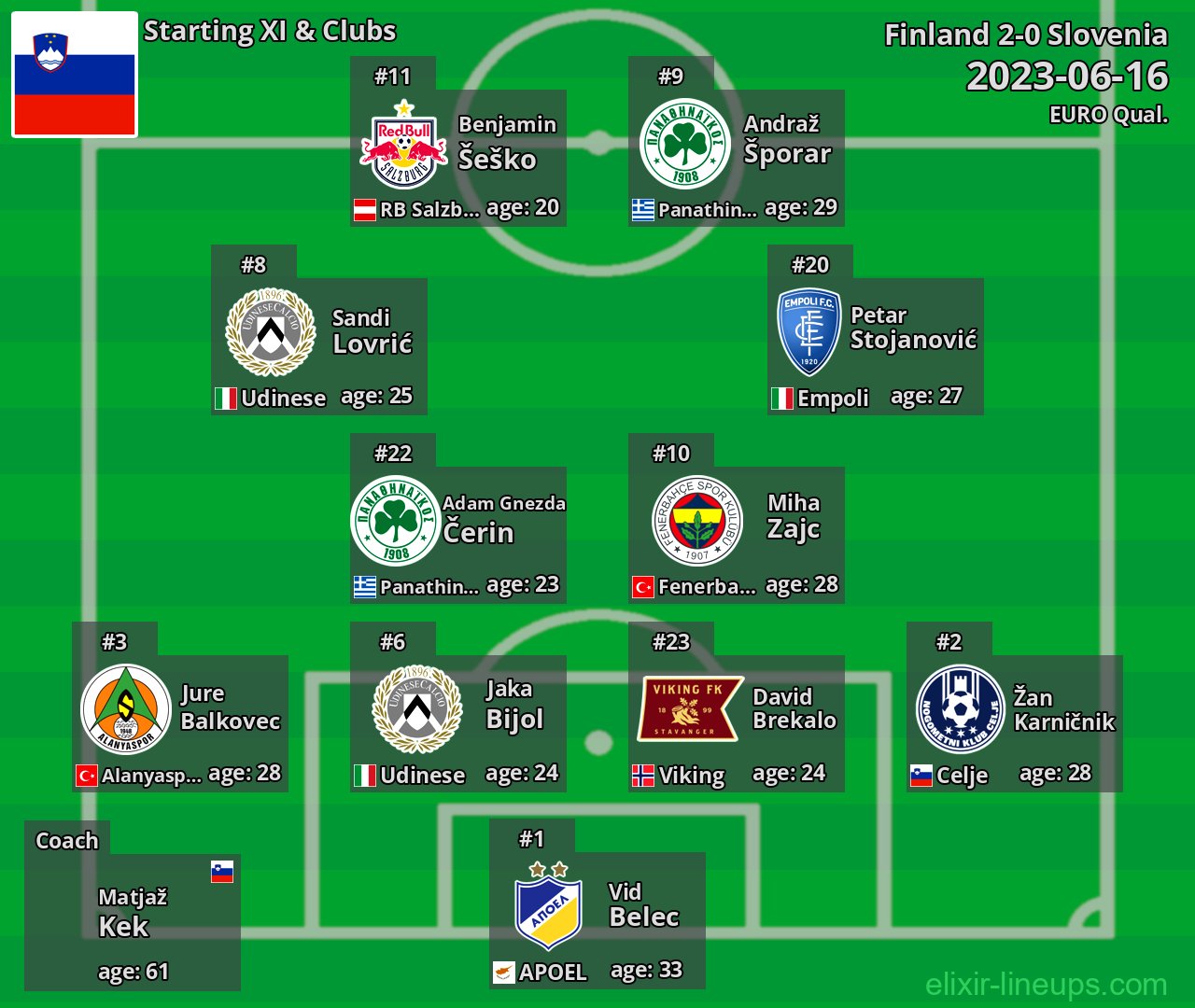 Slovenia Starting XI 2023-06-16