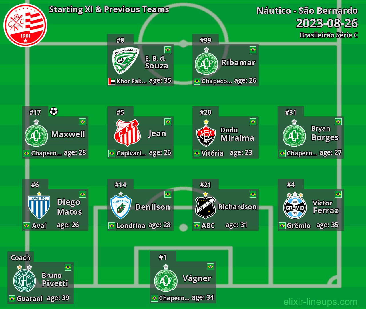Náutico Starting XI & Previous Teams 2023-08-26