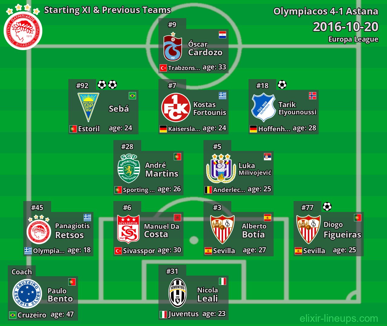 Olympiacos Starting XI & Previous Teams 2016-10-20