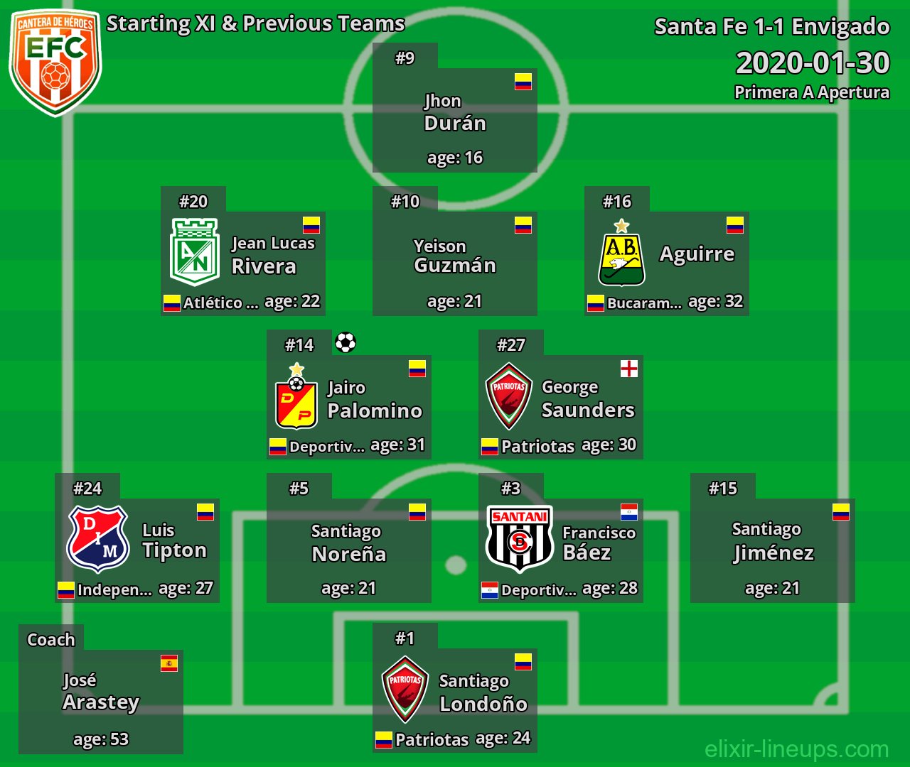 Envigado Starting XI & Previous Teams 2020-01-30