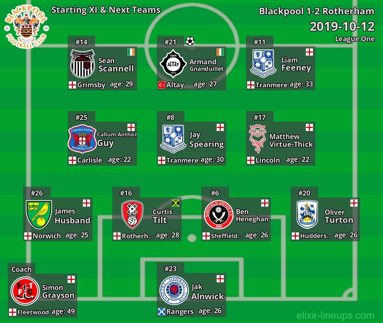 Blackpool Starting XI & Next Teams 2019-10-12