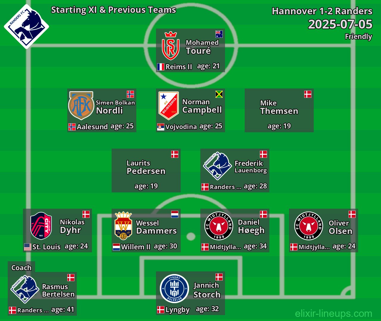 Randers Starting XI & Previous Teams 2025-07-05