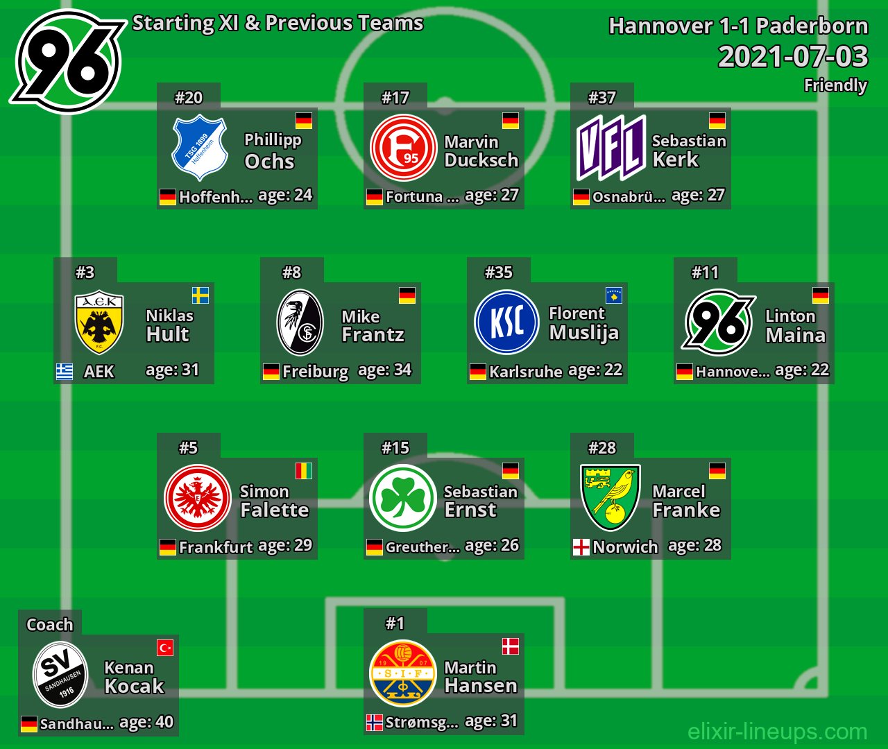 Hannover Starting XI & Previous Teams 2021-07-03