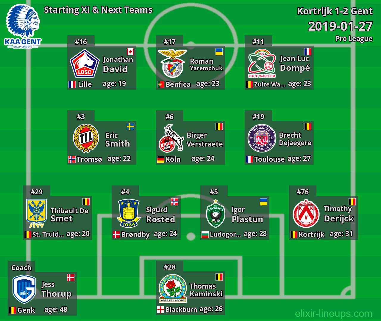 Gent Starting XI & Next Teams 2019-01-27