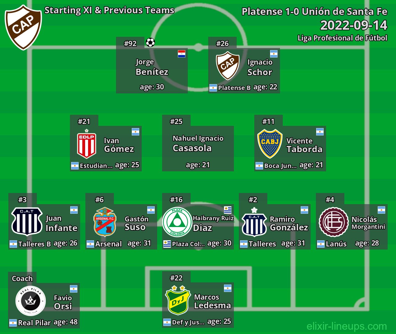 Platense Starting XI & Previous Teams 2022-09-14