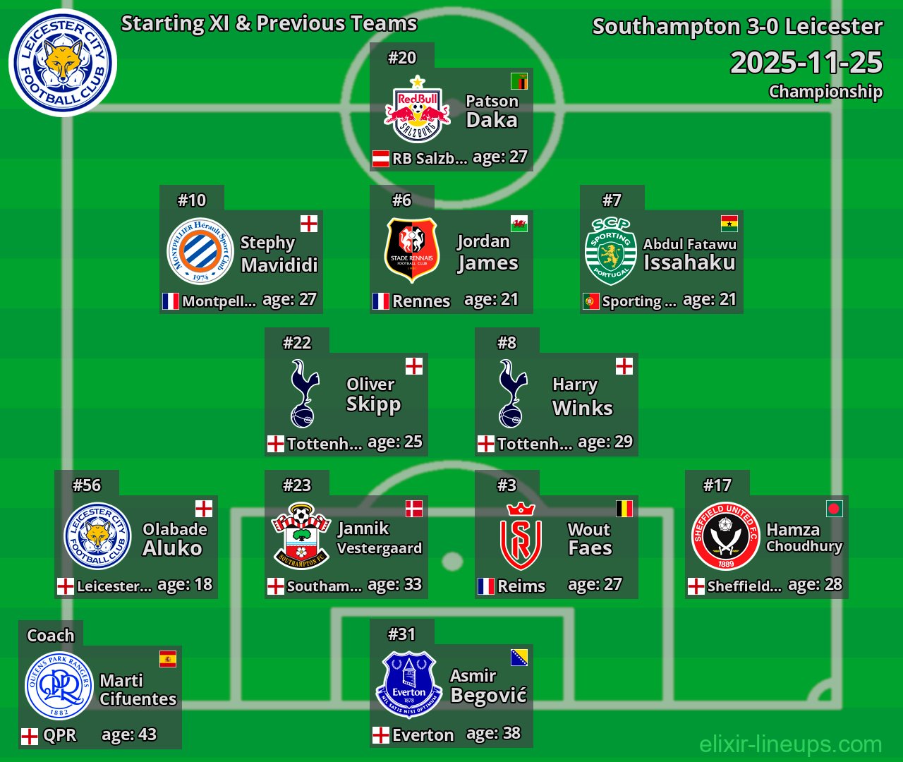 Leicester Starting XI & Previous Teams 2025-11-25