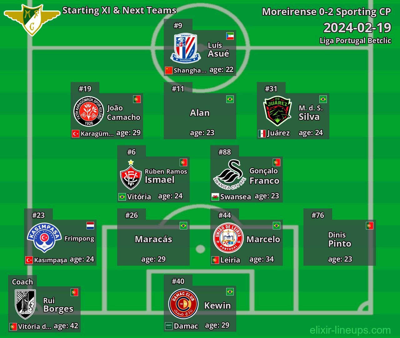 Moreirense Starting XI & Next Teams 2024-02-19