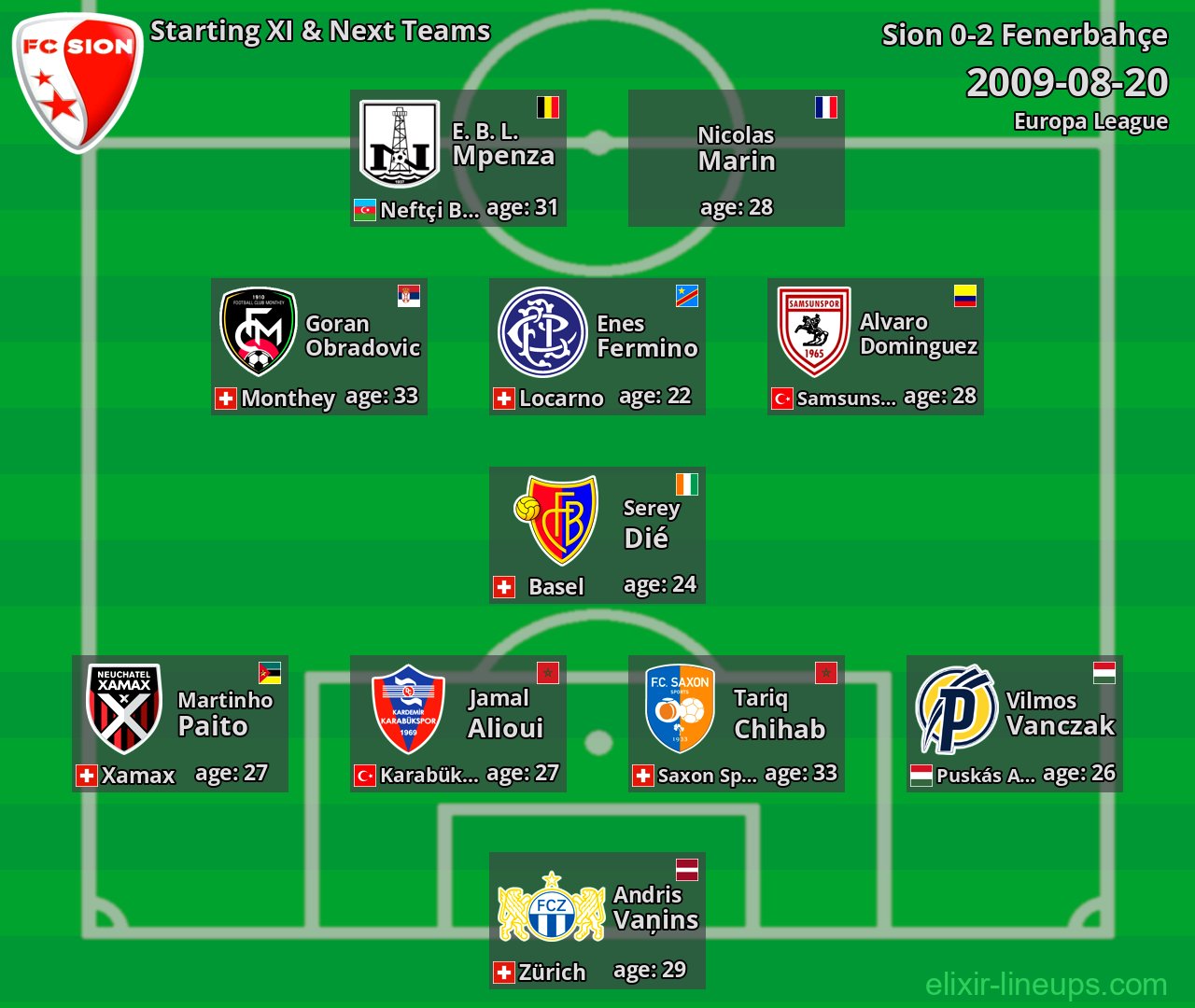 Sion Starting XI & Next Teams 2009-08-20