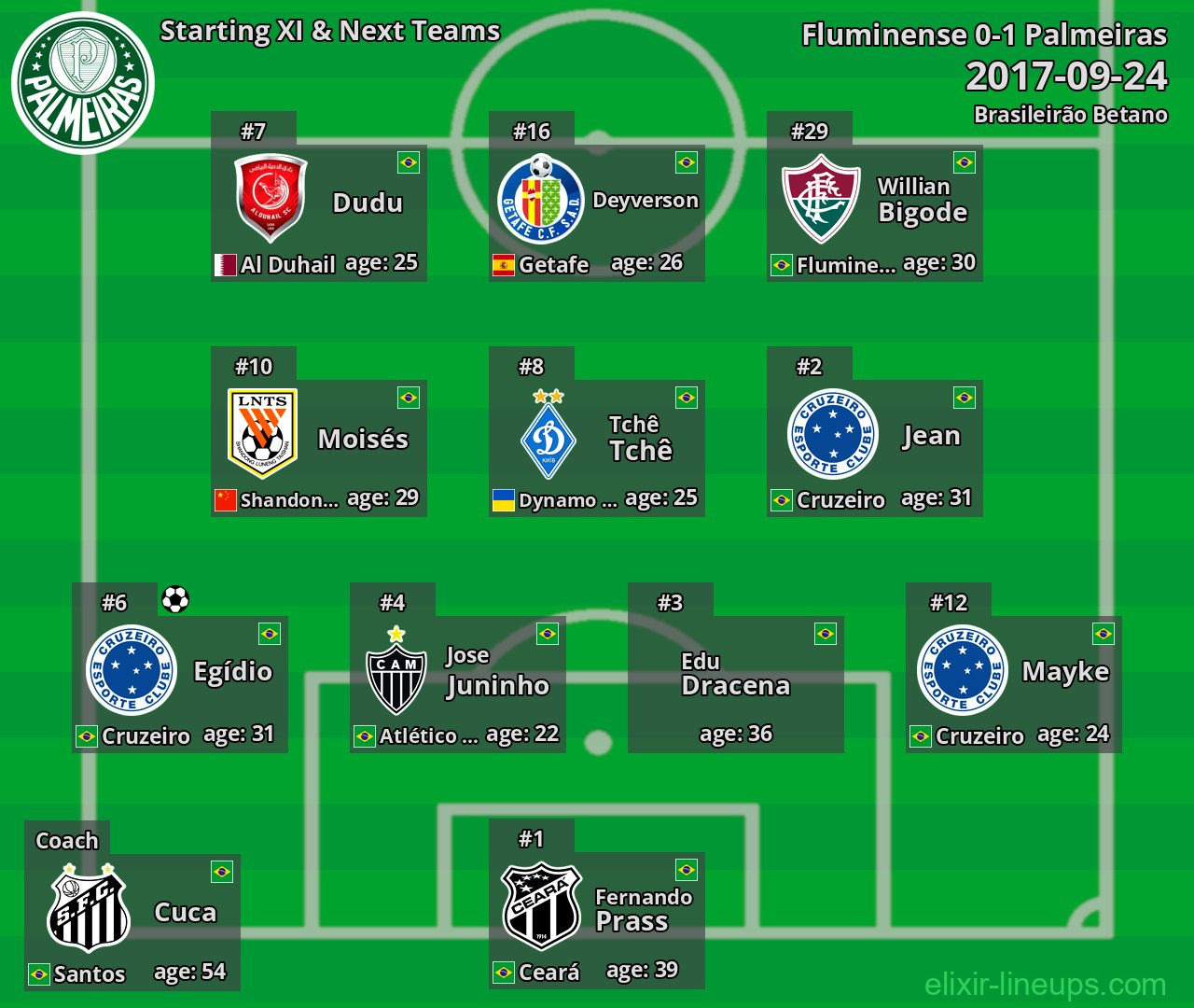 Palmeiras Starting XI & Next Teams 2017-09-24
