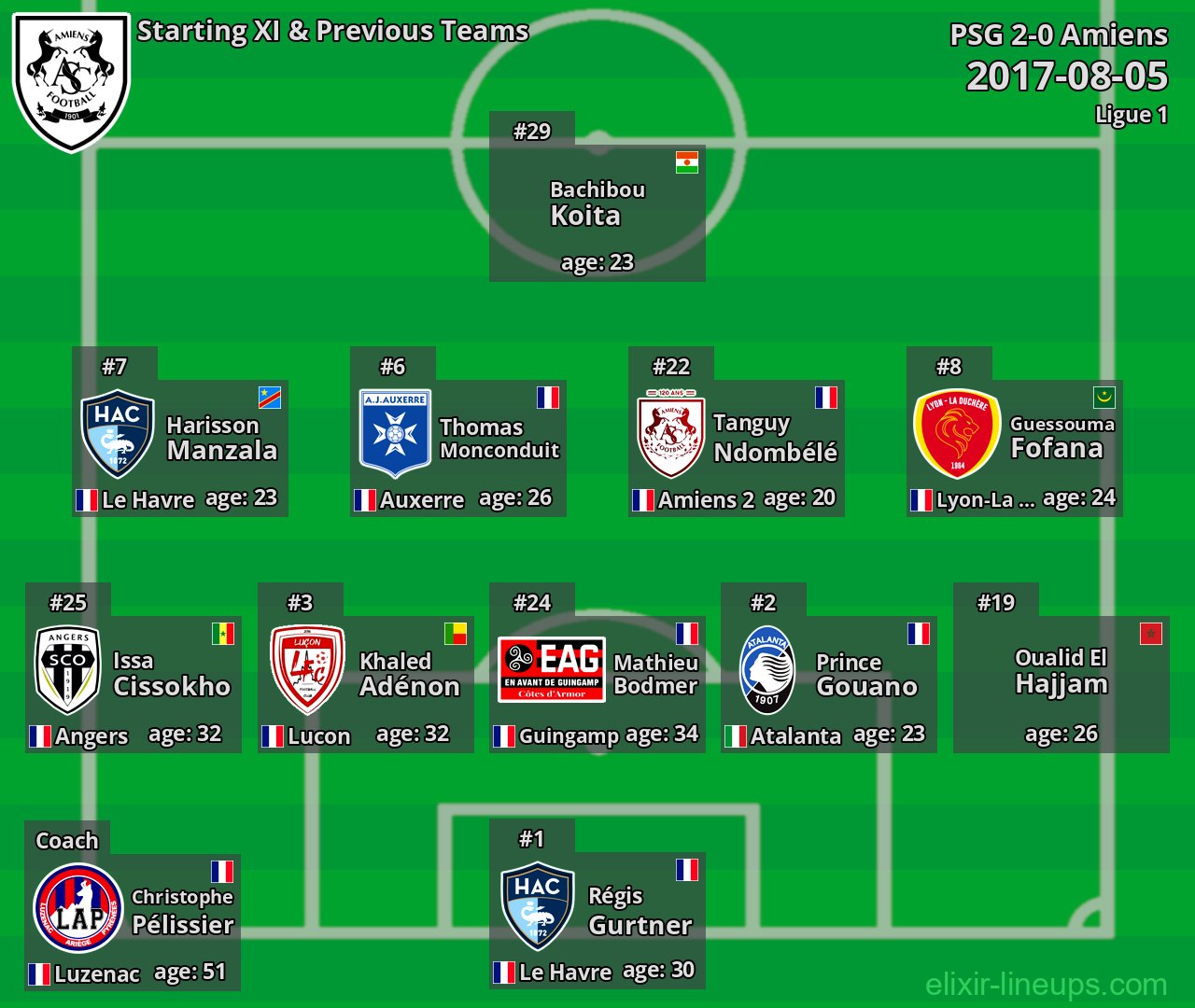 Amiens Starting XI & Previous Teams 2017-08-05