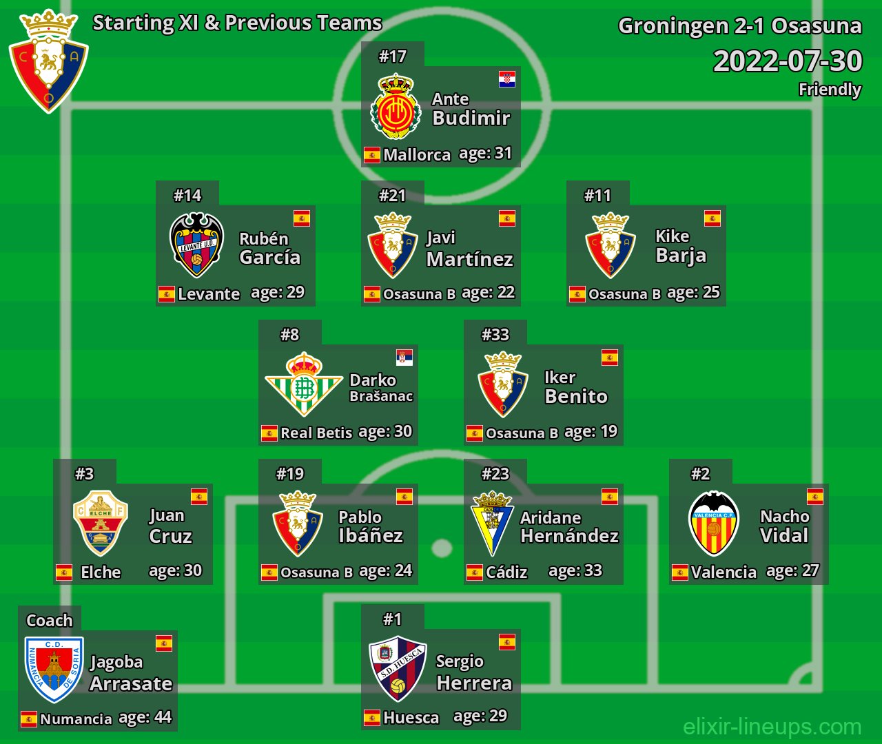 Osasuna Starting XI & Previous Teams 2022-07-30