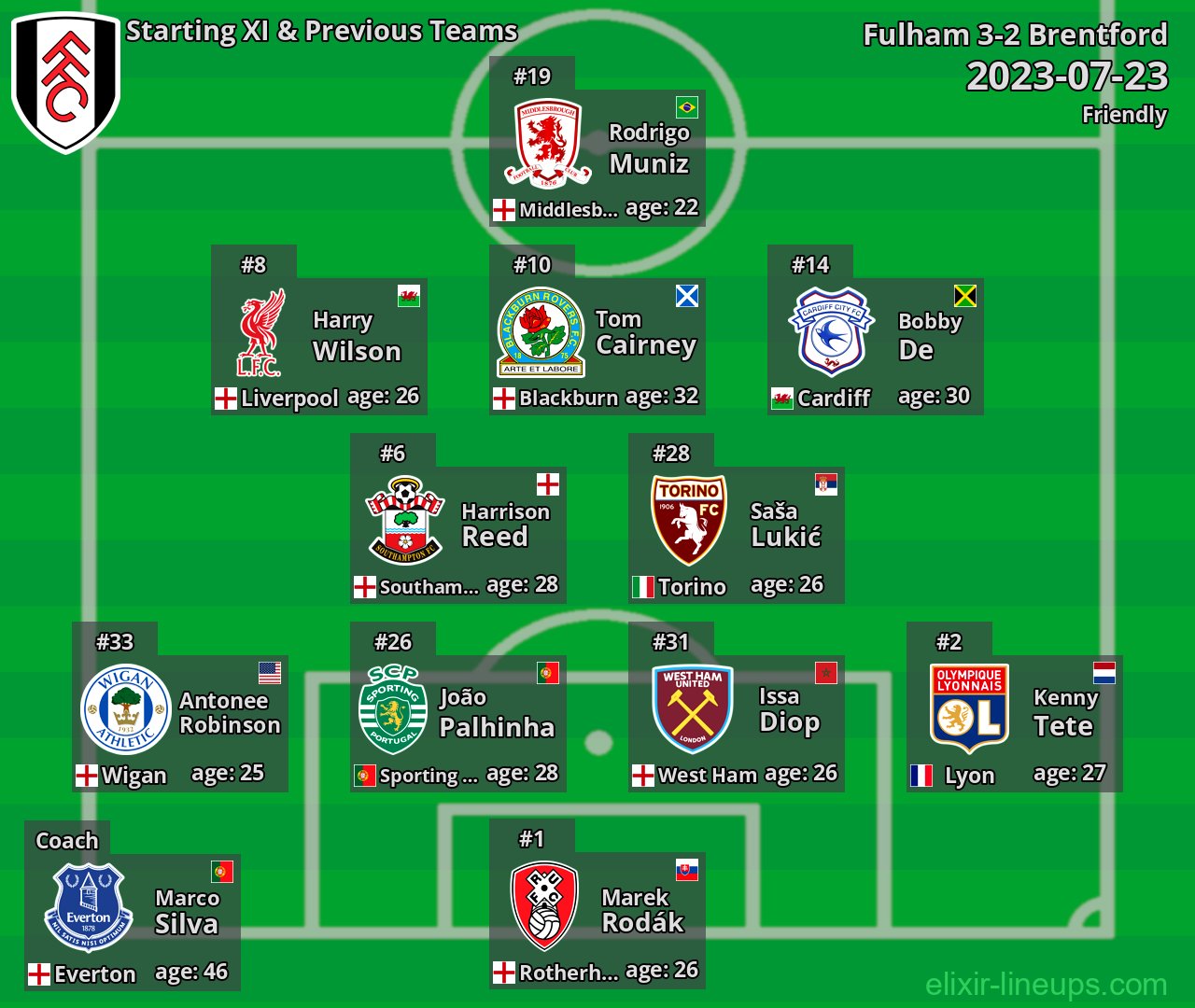 Fulham Starting XI & Previous Teams 2023-07-23
