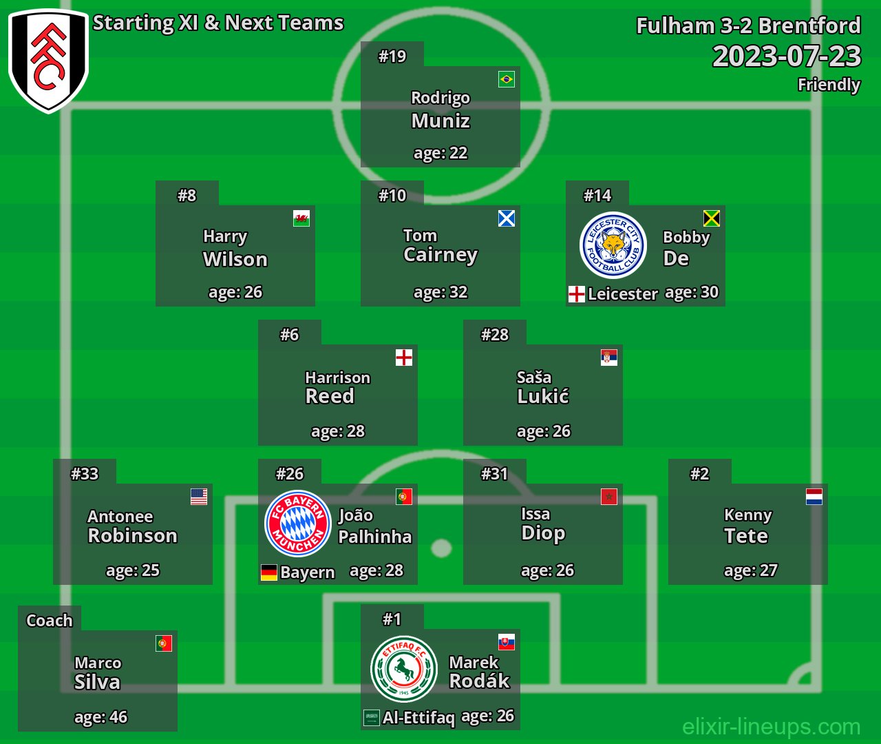 Fulham Starting XI & Next Teams 2023-07-23