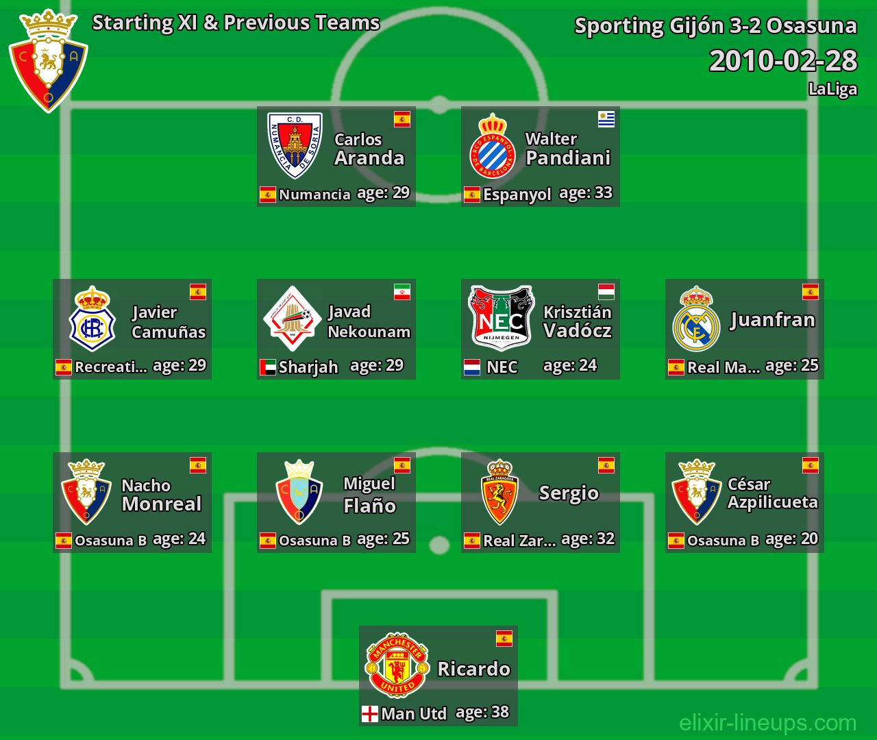 Osasuna Starting XI & Previous Teams 2010-02-28