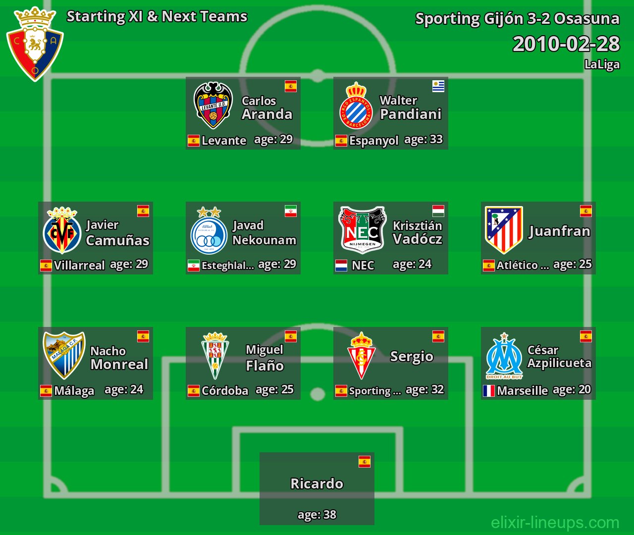 Osasuna Starting XI & Next Teams 2010-02-28