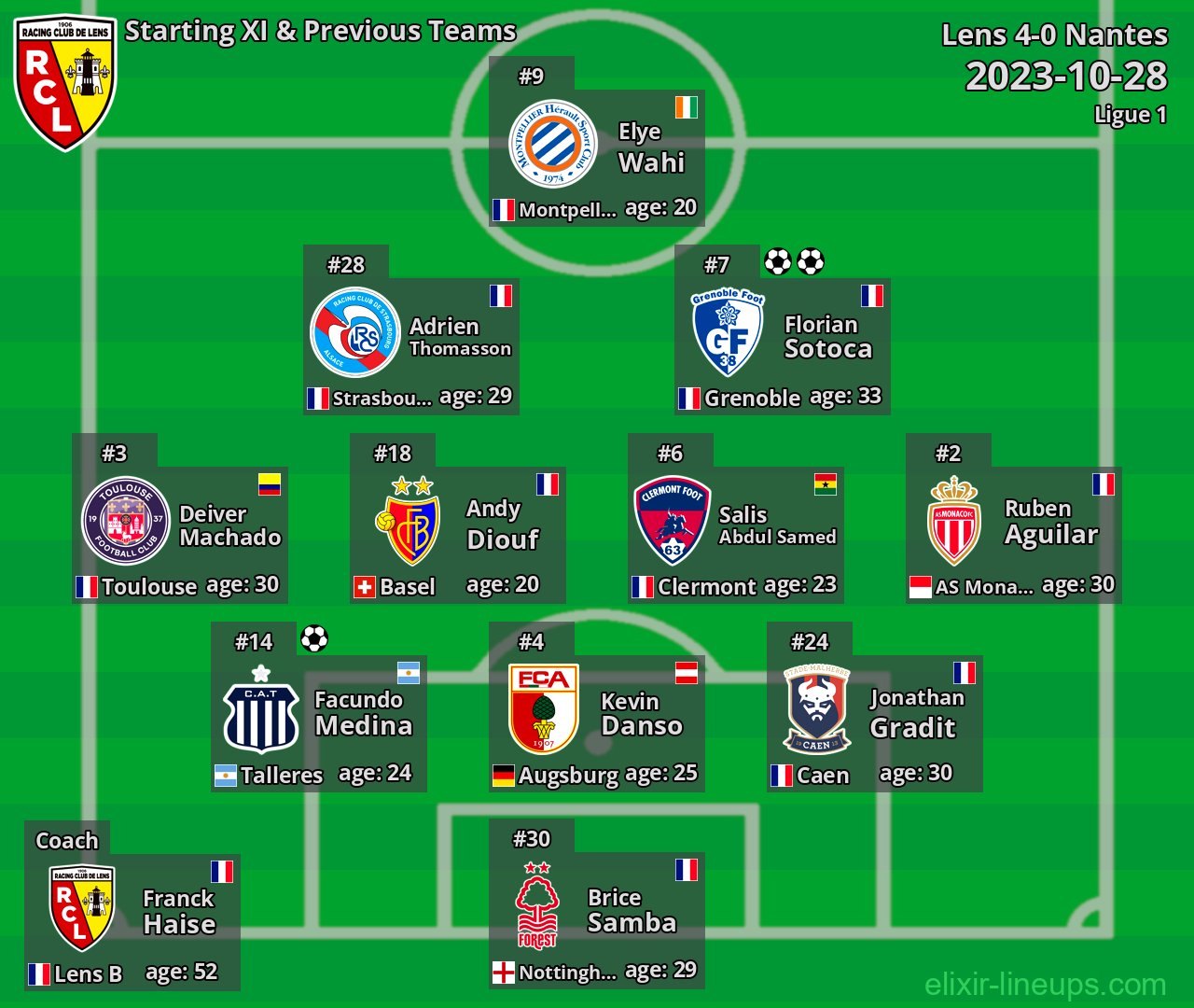 Lens Starting XI & Previous Teams 2023-10-28