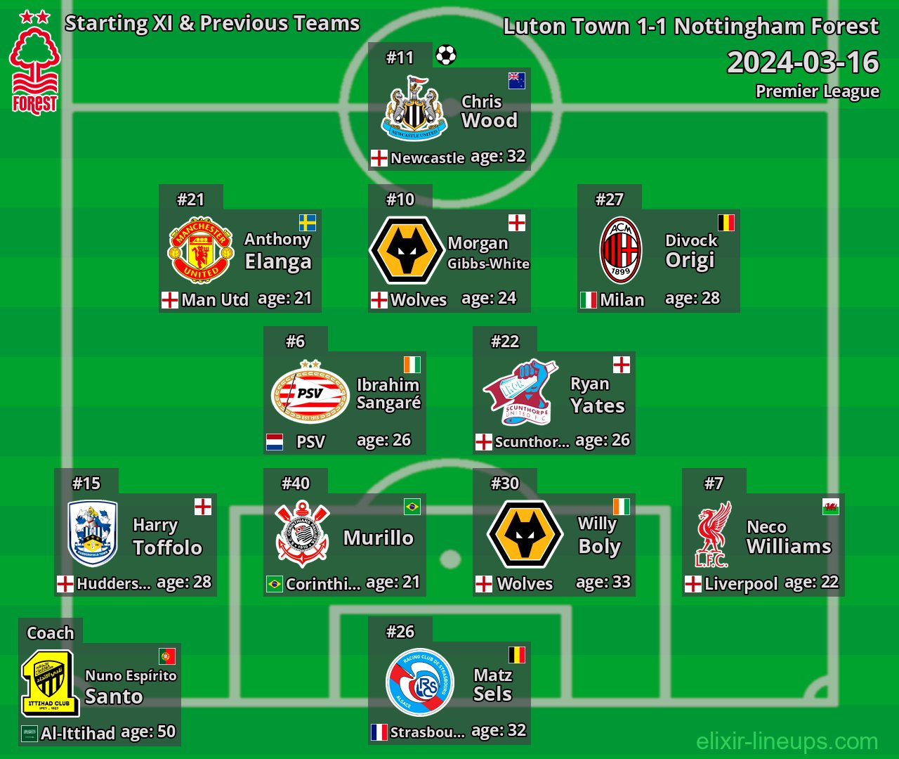 Nottingham Forest Starting XI & Previous Teams 2024-03-16