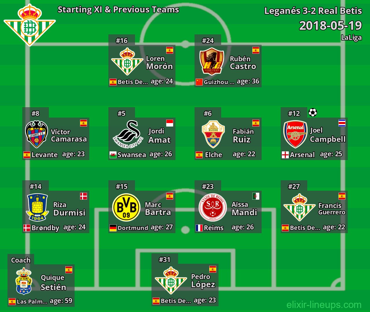 Real Betis Starting XI & Previous Teams 2018-05-19