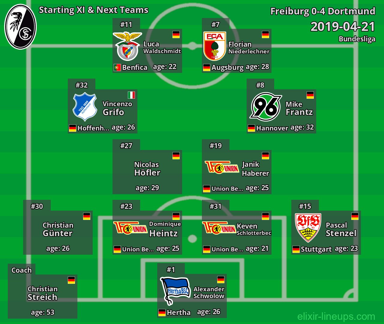 Freiburg Starting XI & Next Teams 2019-04-21