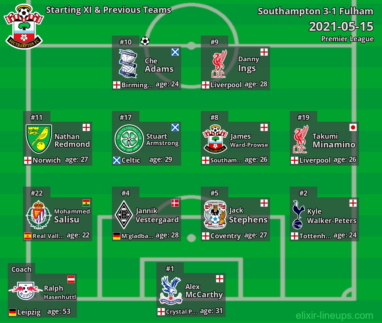 Southampton Starting XI & Previous Teams 2021-05-15