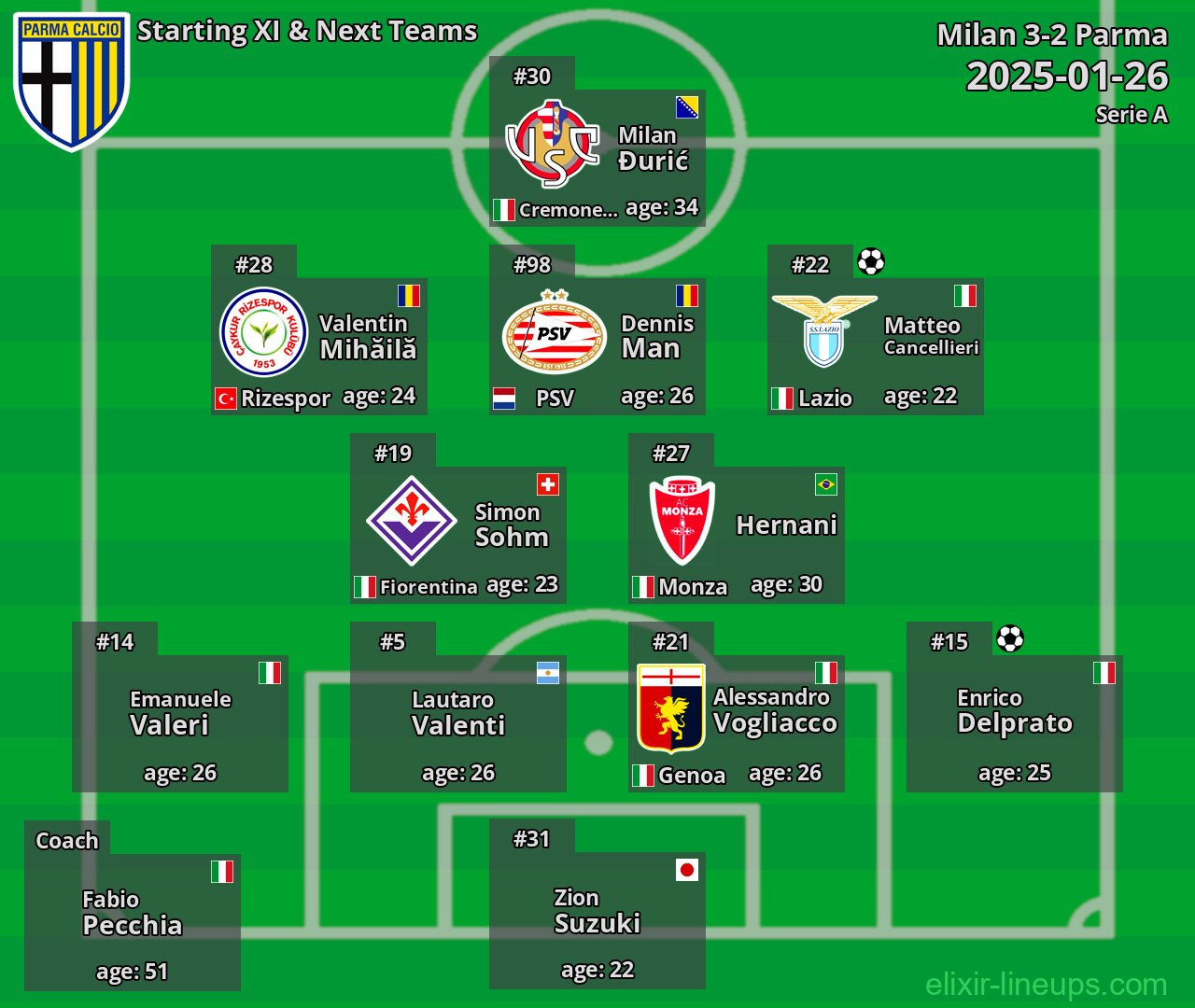 Parma Starting XI & Next Teams 2025-01-26